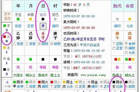 女命八字|生辰八字算命、五行喜用神查询（免费测算）